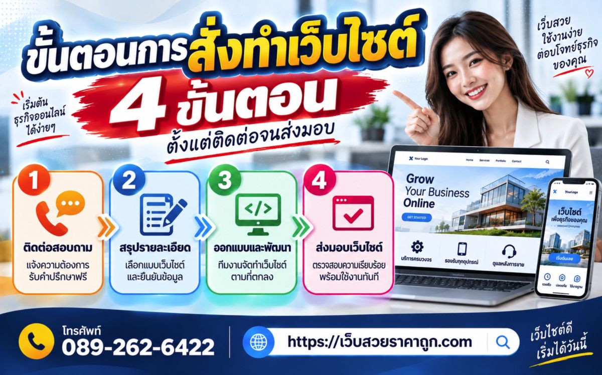 ขั้นตอนการสั่งทำเว็บไซต์ 4 ขั้นตอน ตั้งแต่ติดต่อจนส่งมอบ